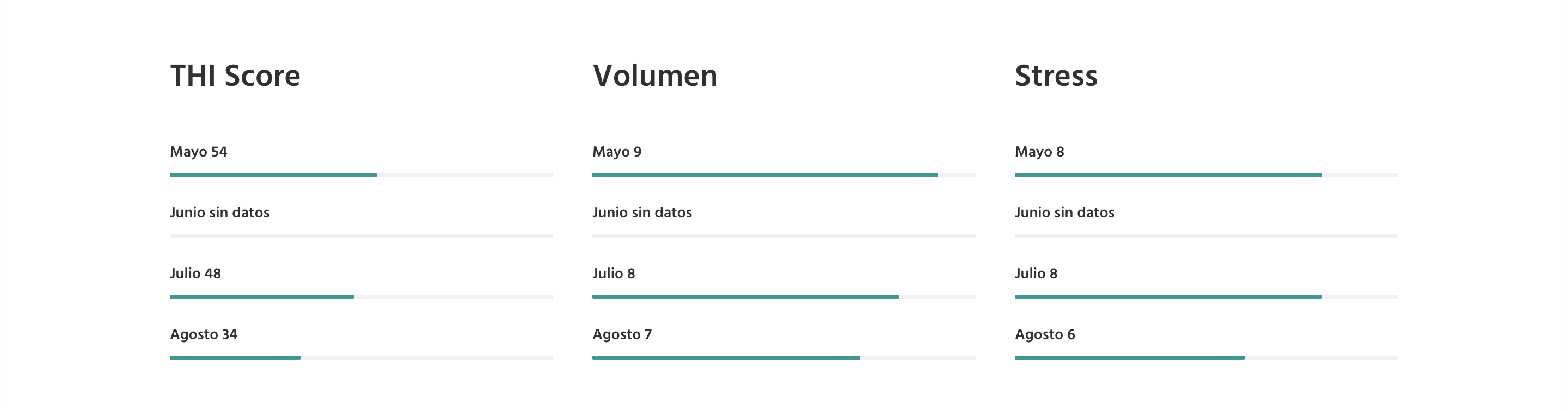 Pantalla mi tratamiento del ac&uacute;feno THI